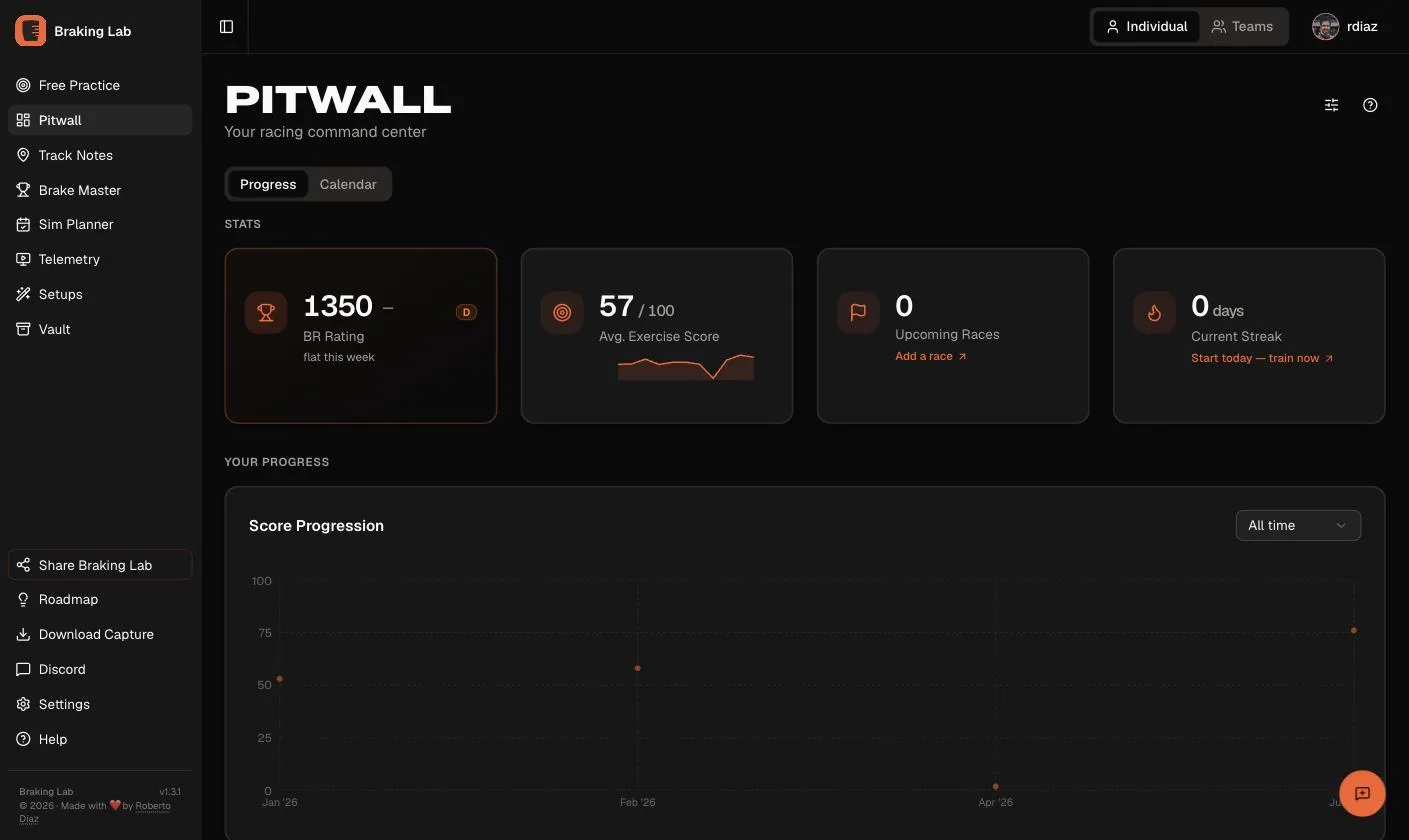 Pitwall before: four stat cards and a score chart.
