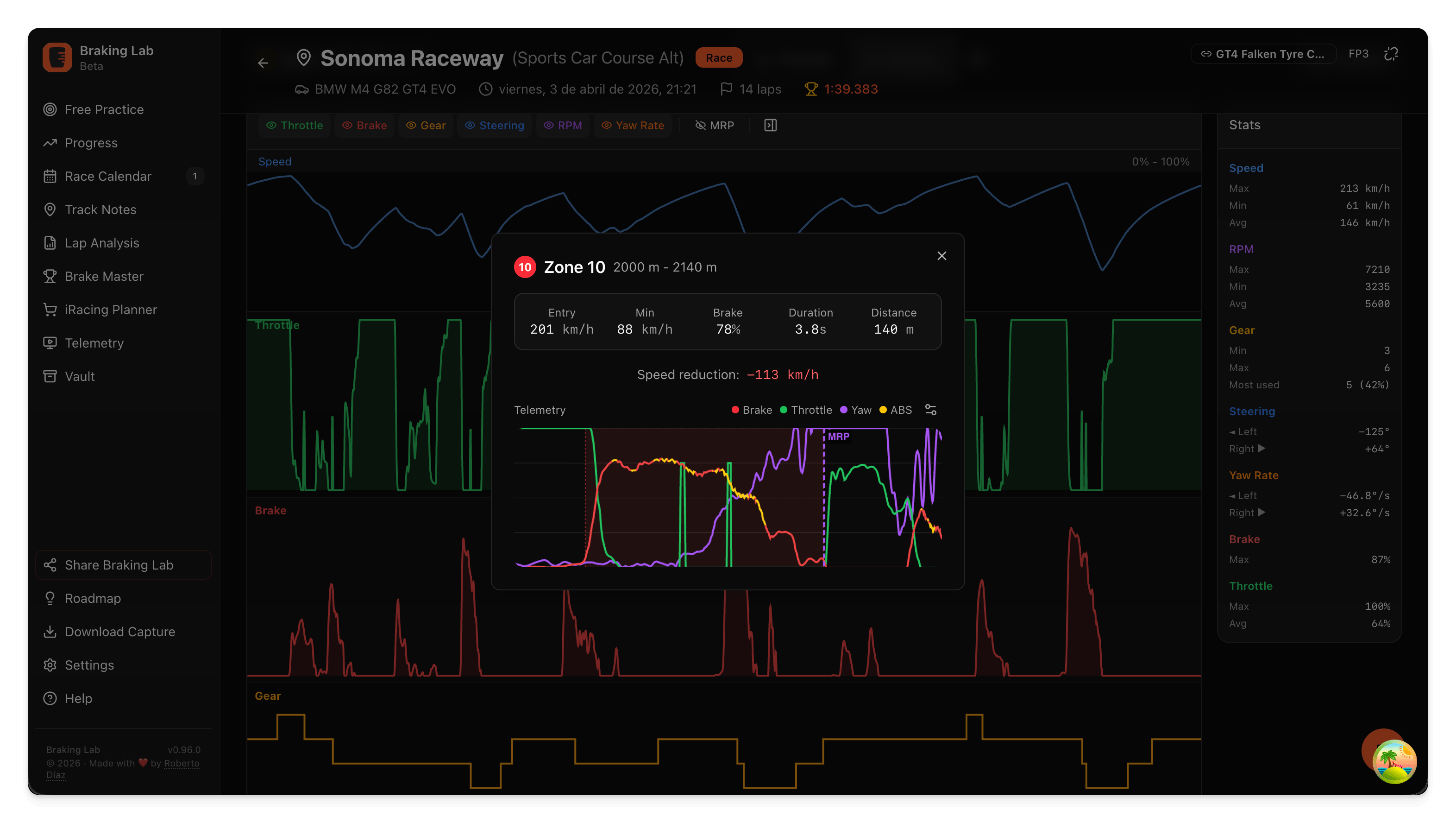 Braking zone detail with multi-channel charts
